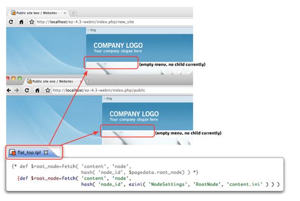 After having altered flat_top.tpl, the template building the menu