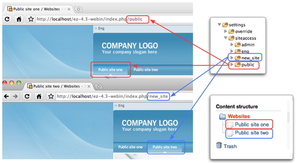 Before altering the template building the menu