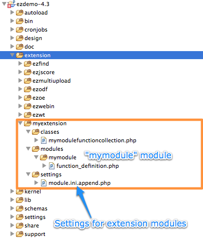Example for "mymodule" module